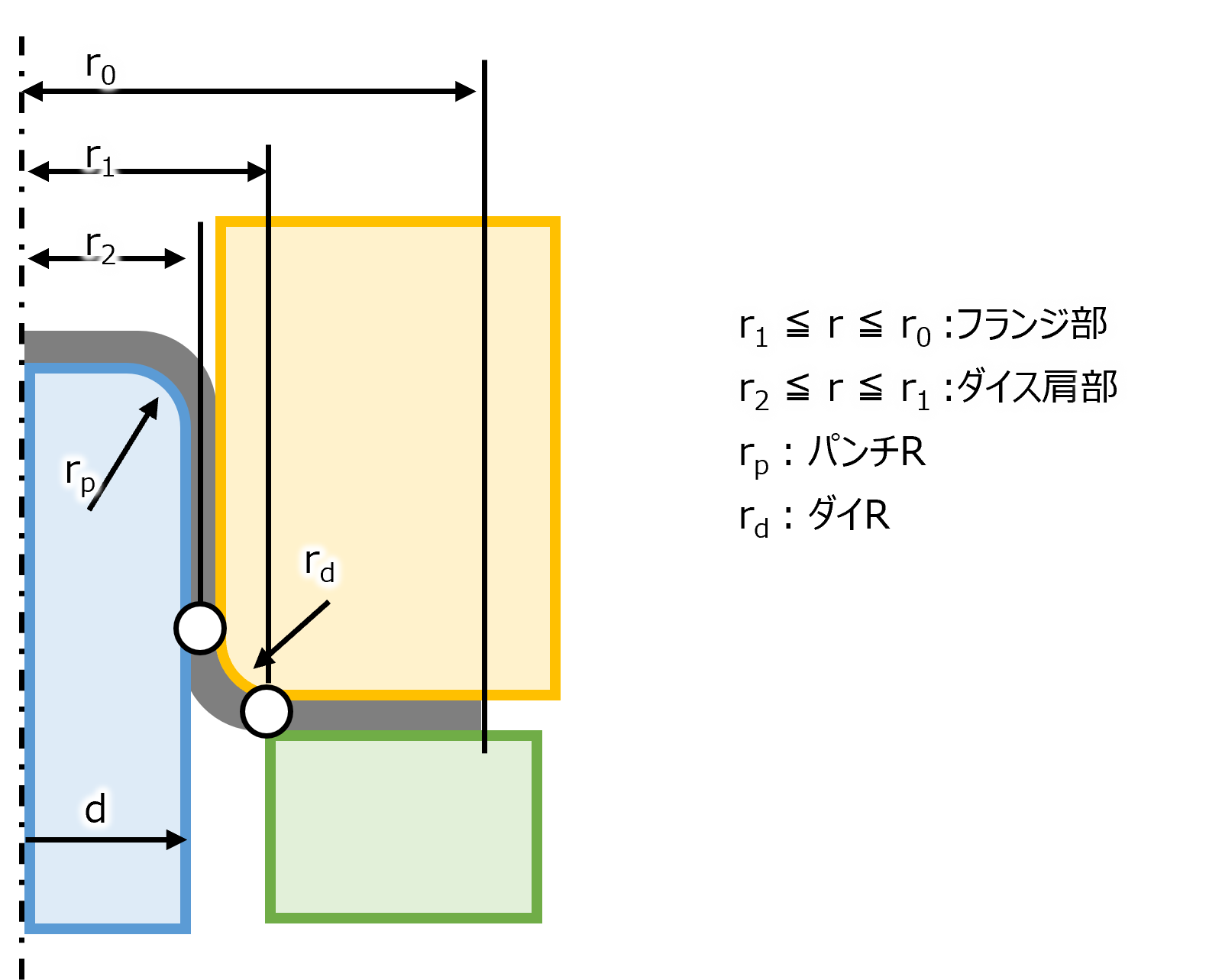 部位の説明